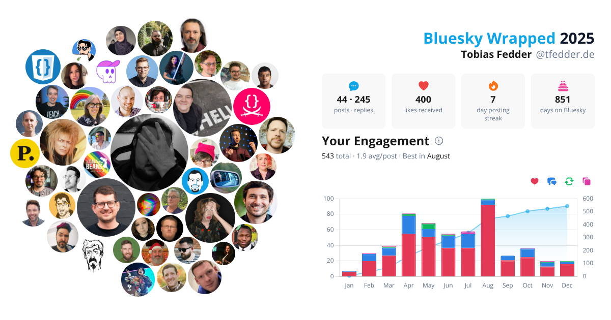 Your Bluesky Wrapped 2025 preview