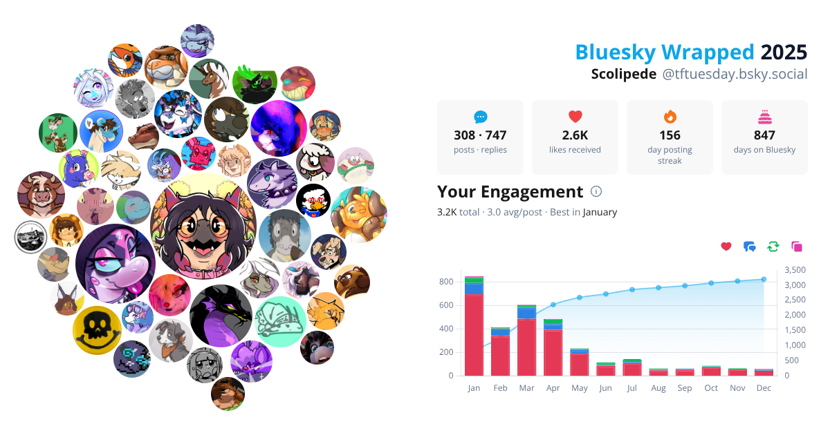 Your Bluesky Wrapped 2025 preview