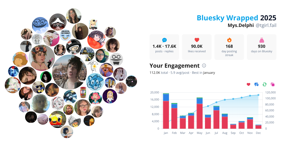 Your Bluesky Wrapped 2025 preview