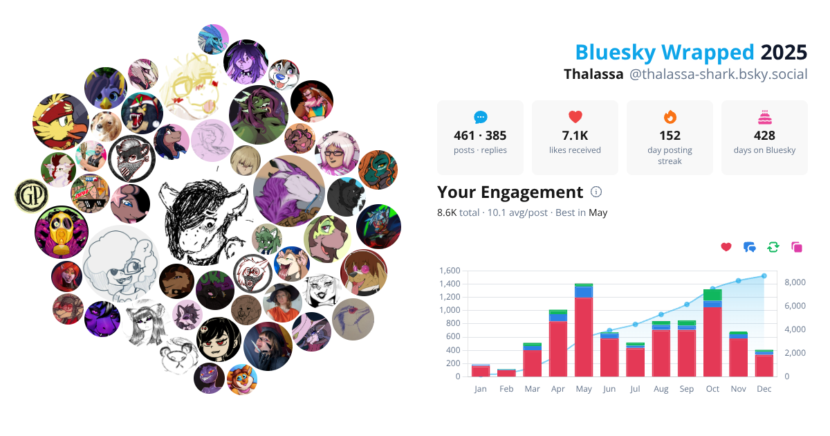 Your Bluesky Wrapped 2025 preview