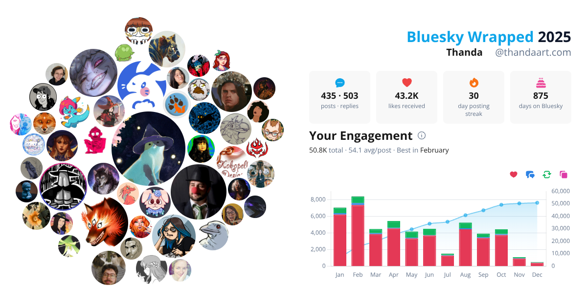 Your Bluesky Wrapped 2025 preview