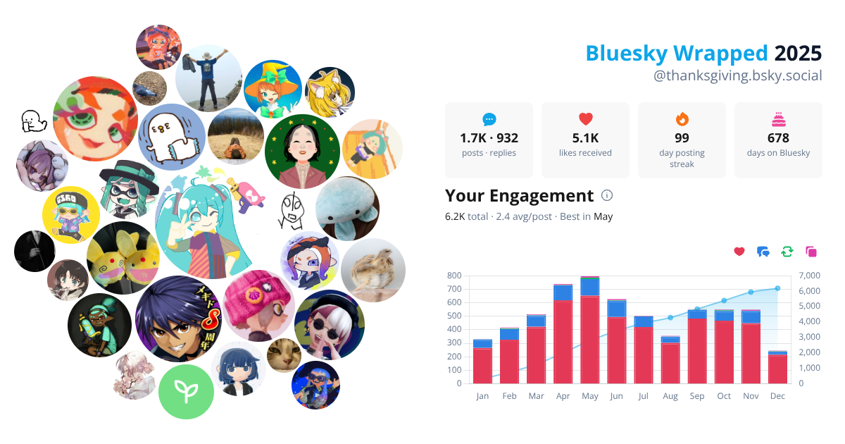 Your Bluesky Wrapped 2025 preview