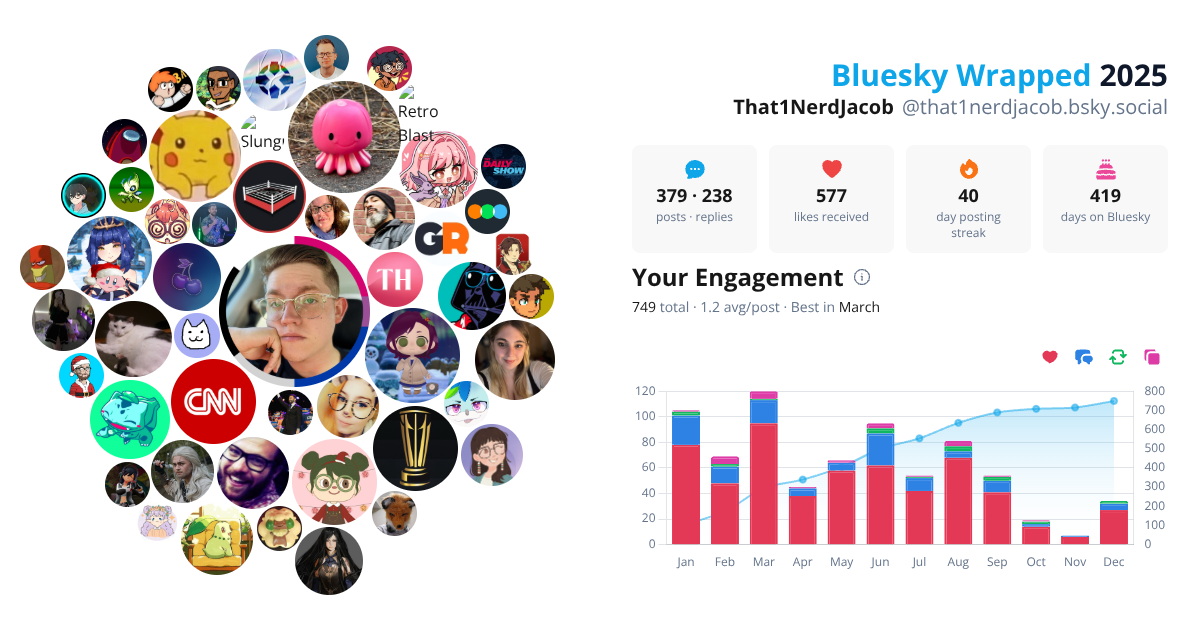 Your Bluesky Wrapped 2025 preview