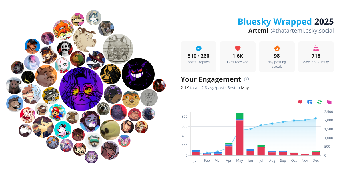 Your Bluesky Wrapped 2025 preview