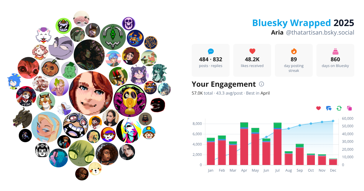Your Bluesky Wrapped 2025 preview