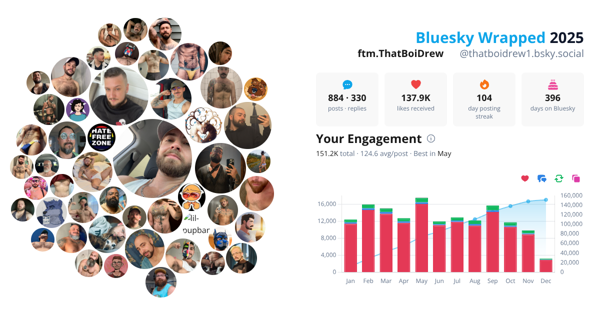 Your Bluesky Wrapped 2025 preview