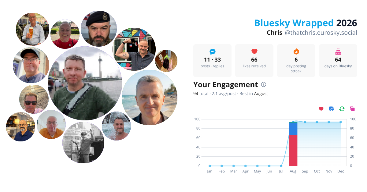 Your Bluesky Wrapped 2026 preview