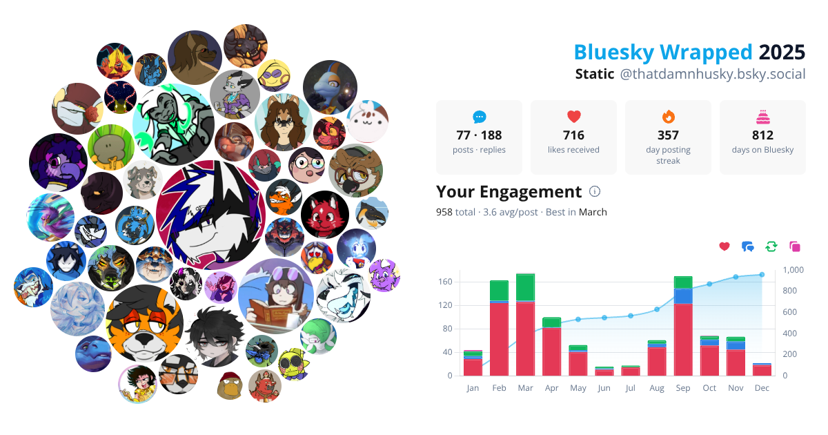 Your Bluesky Wrapped 2025 preview