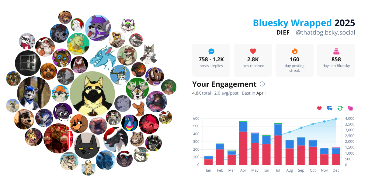 Your Bluesky Wrapped 2025 preview