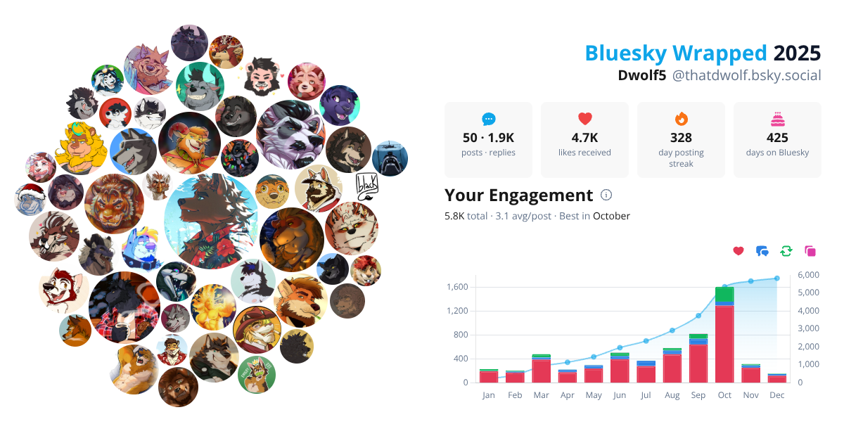 Your Bluesky Wrapped 2025 preview