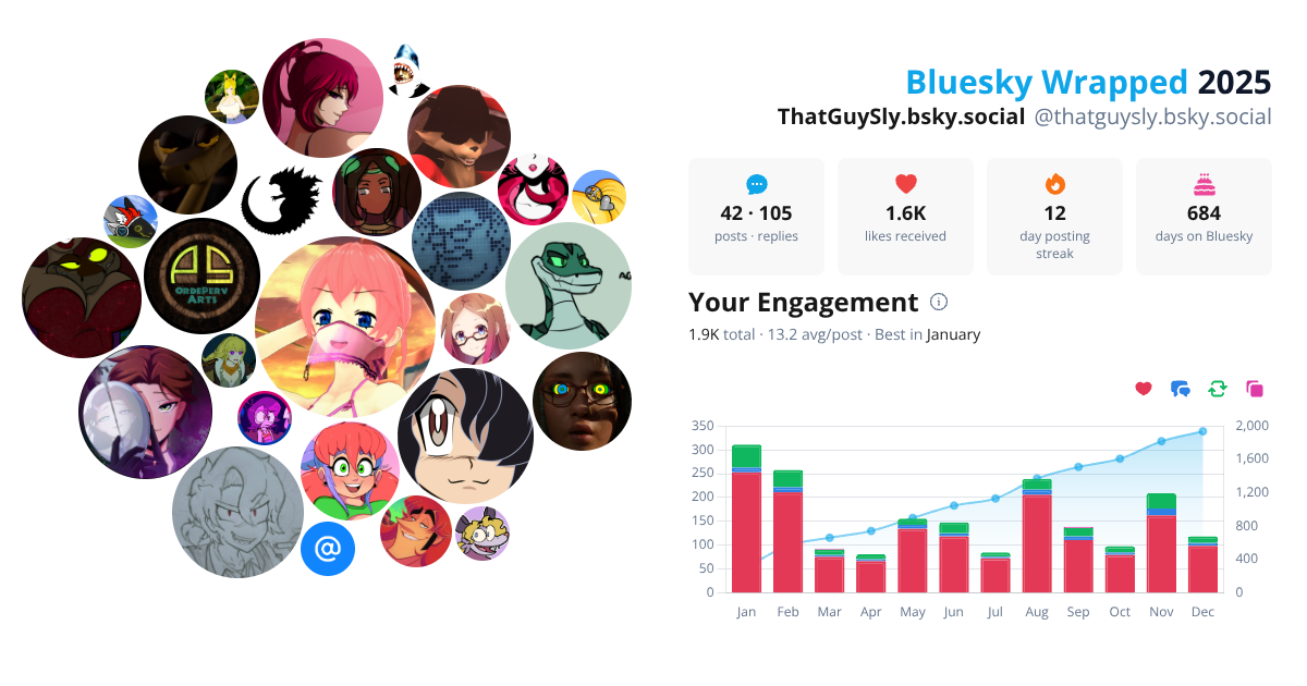 Your Bluesky Wrapped 2025 preview