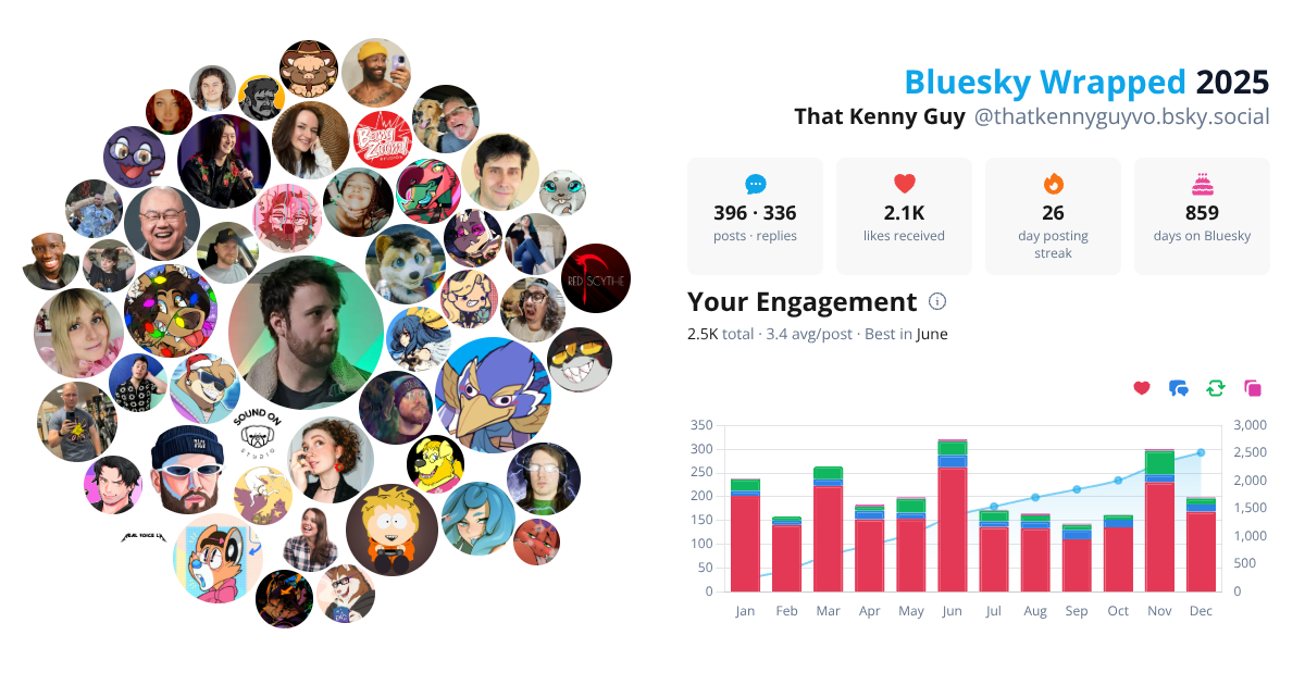Your Bluesky Wrapped 2025 preview