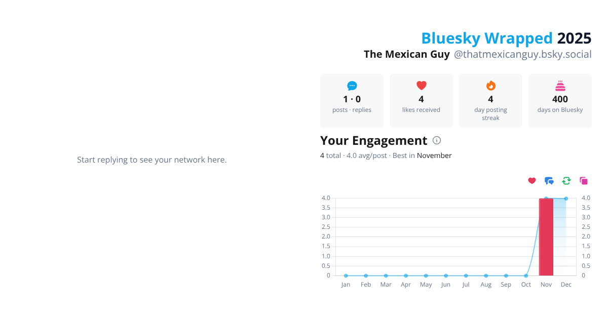 Your Bluesky Wrapped 2025 preview