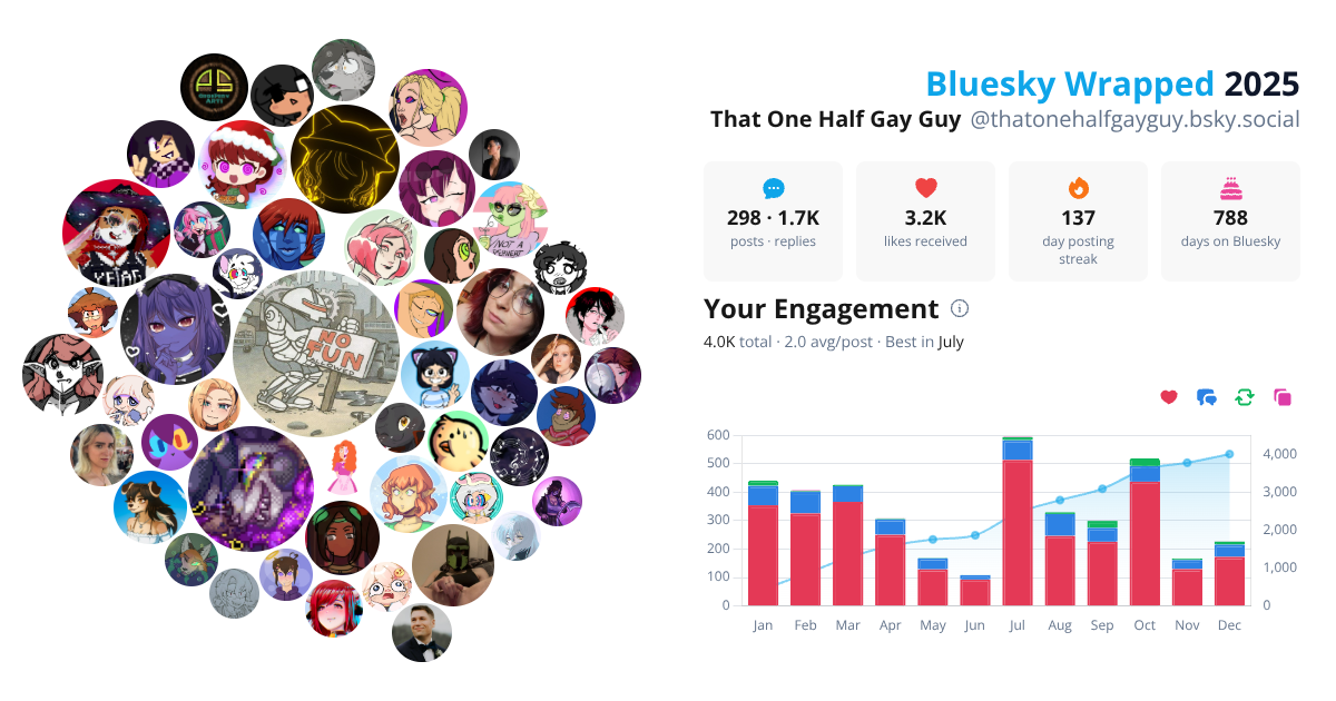 Your Bluesky Wrapped 2025 preview