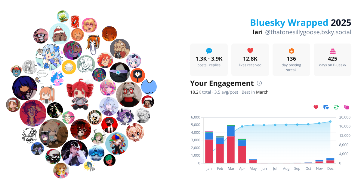Your Bluesky Wrapped 2025 preview