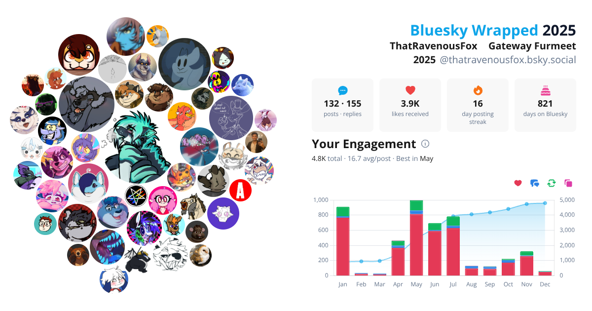Your Bluesky Wrapped 2025 preview