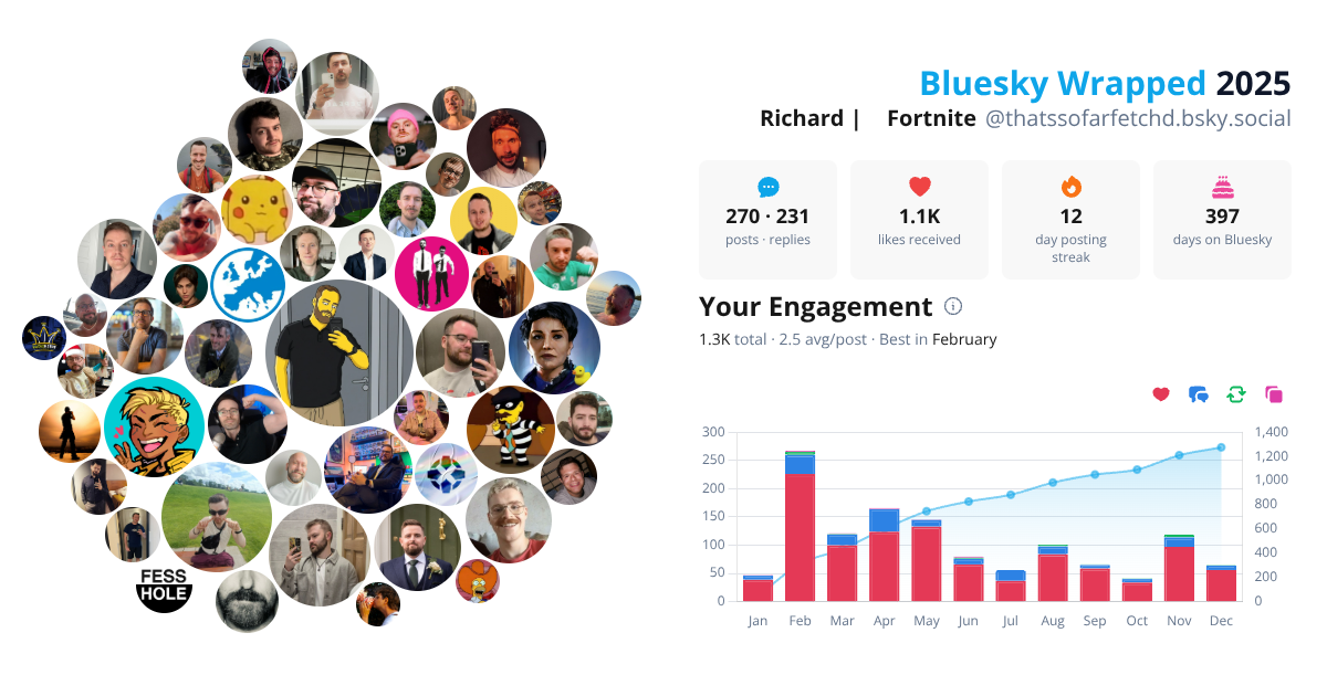 Your Bluesky Wrapped 2025 preview