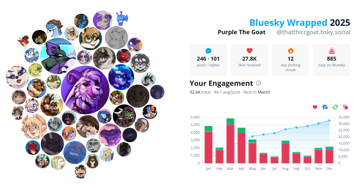 Your Bluesky Wrapped 2025 preview