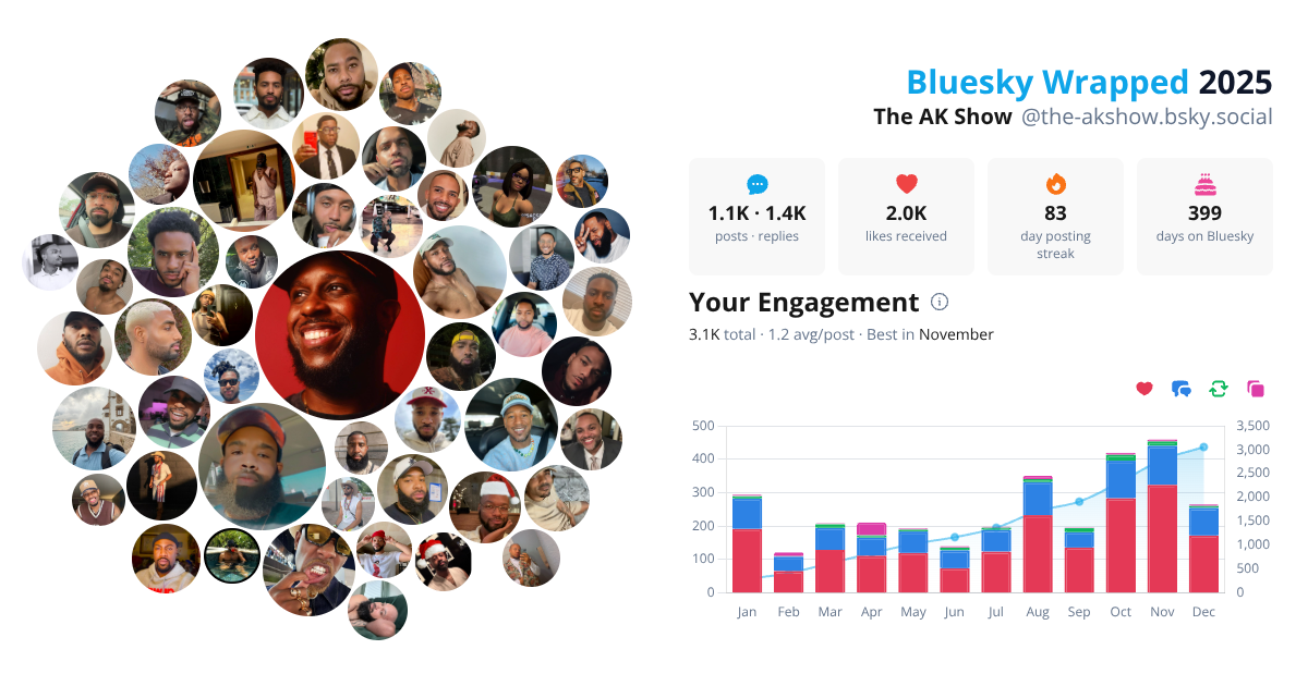 Your Bluesky Wrapped 2025 preview