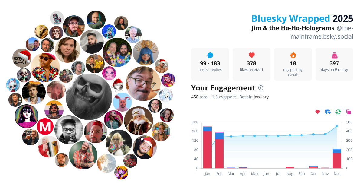 Your Bluesky Wrapped 2025 preview