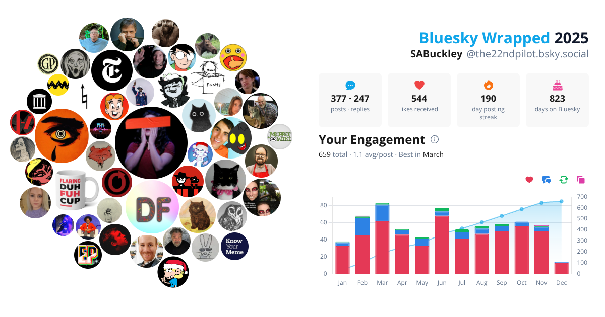 Your Bluesky Wrapped 2025 preview