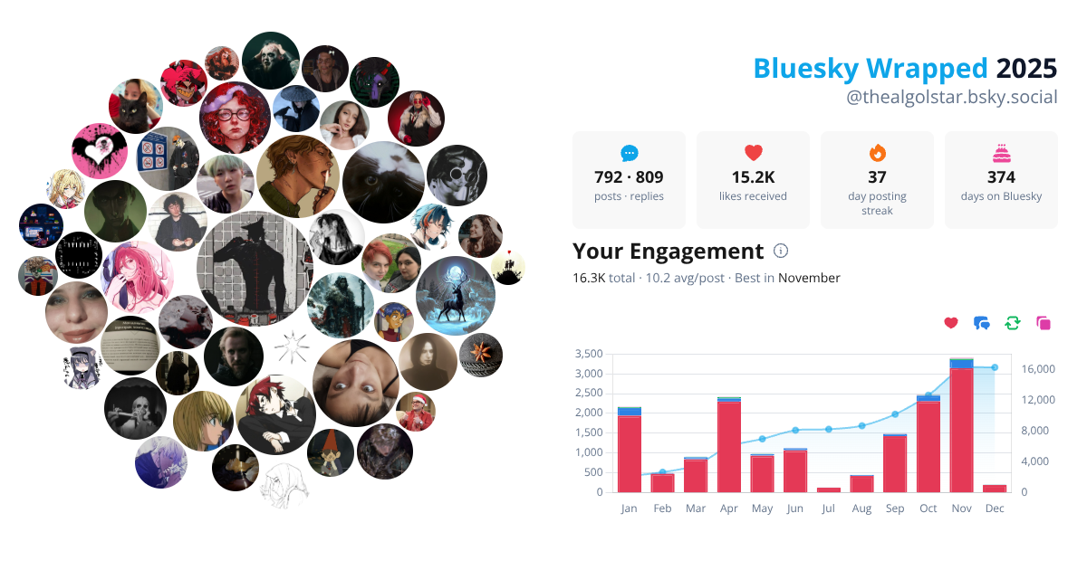Your Bluesky Wrapped 2025 preview