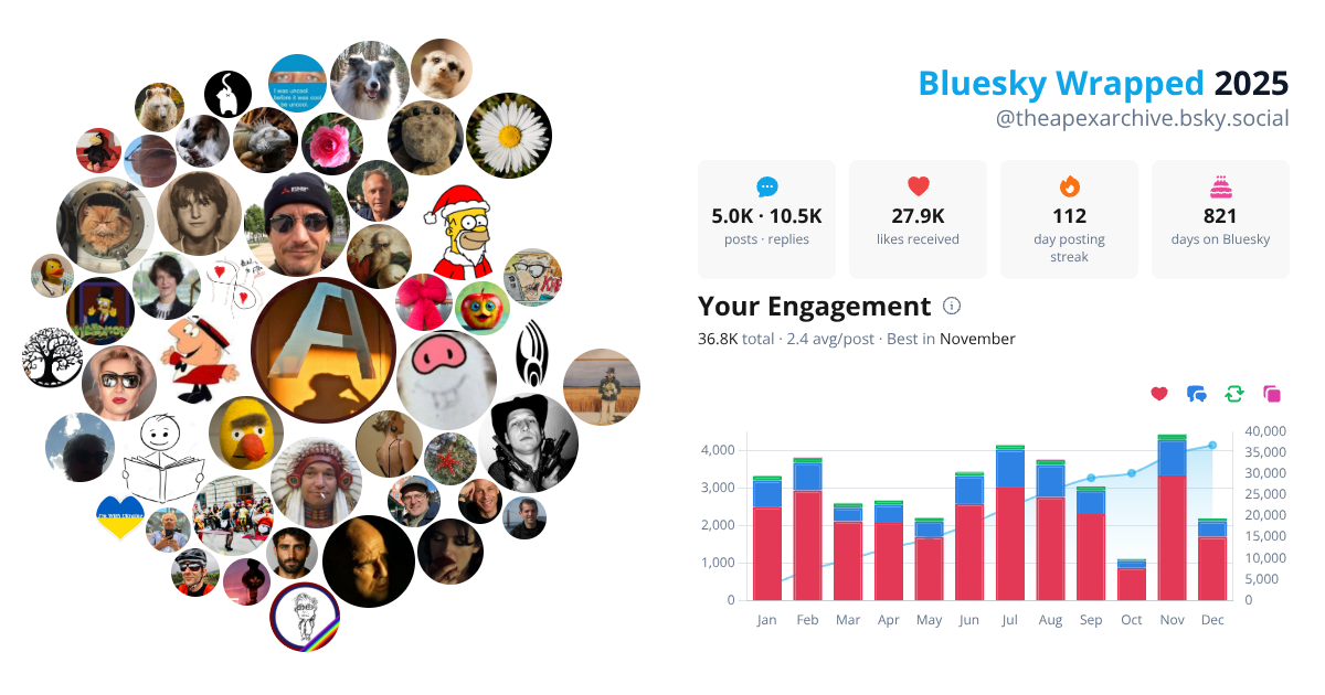 Your Bluesky Wrapped 2025 preview