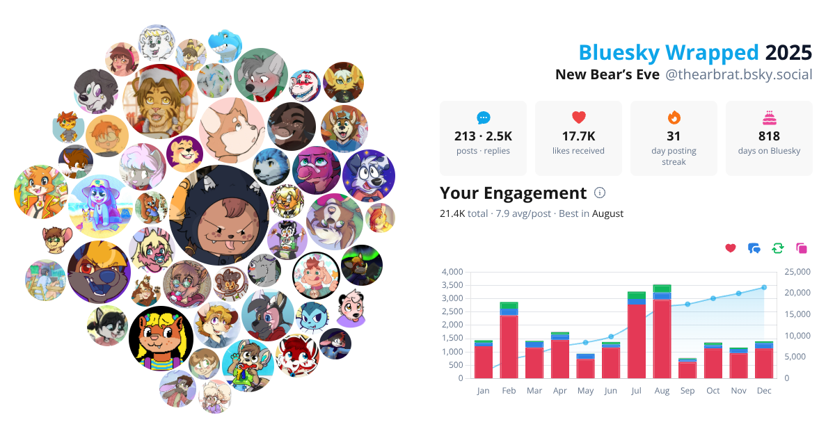 Your Bluesky Wrapped 2025 preview