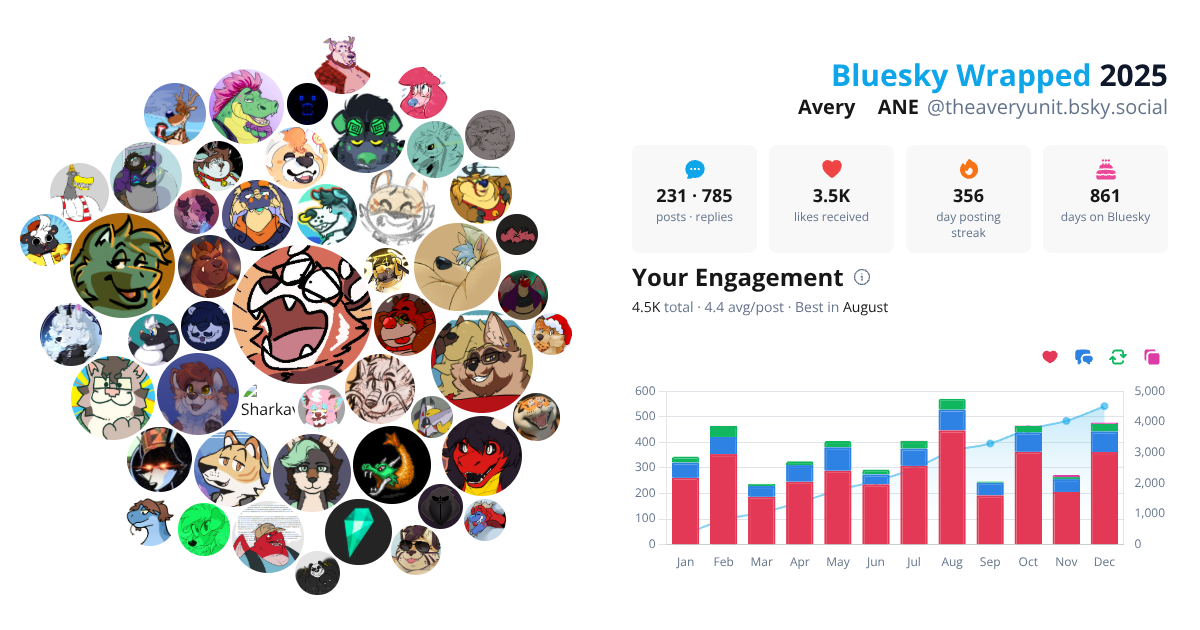 Your Bluesky Wrapped 2025 preview