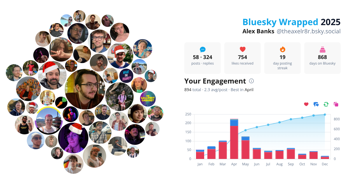 Your Bluesky Wrapped 2025 preview