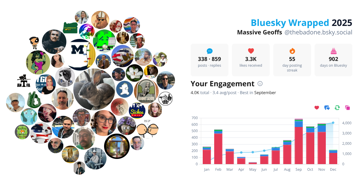Your Bluesky Wrapped 2025 preview
