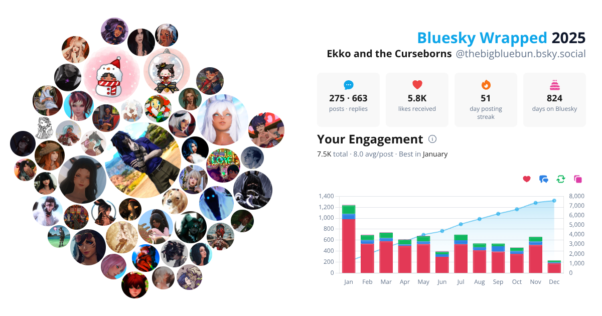 Your Bluesky Wrapped 2025 preview