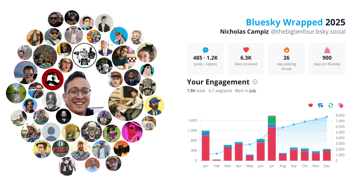 Your Bluesky Wrapped 2025 preview