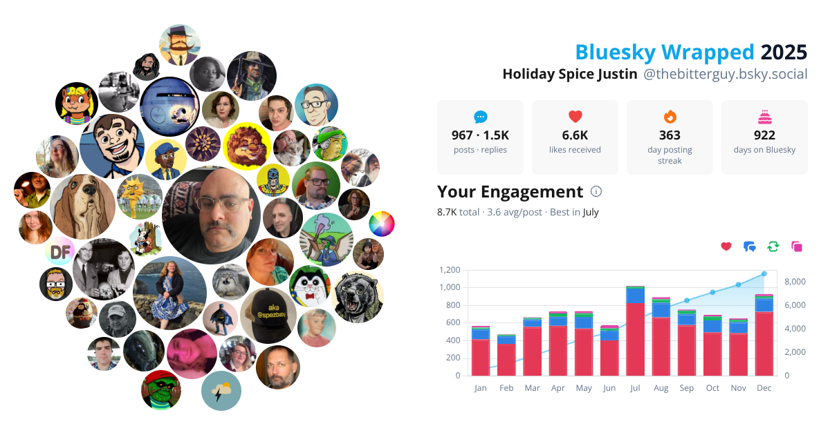 Your Bluesky Wrapped 2025 preview