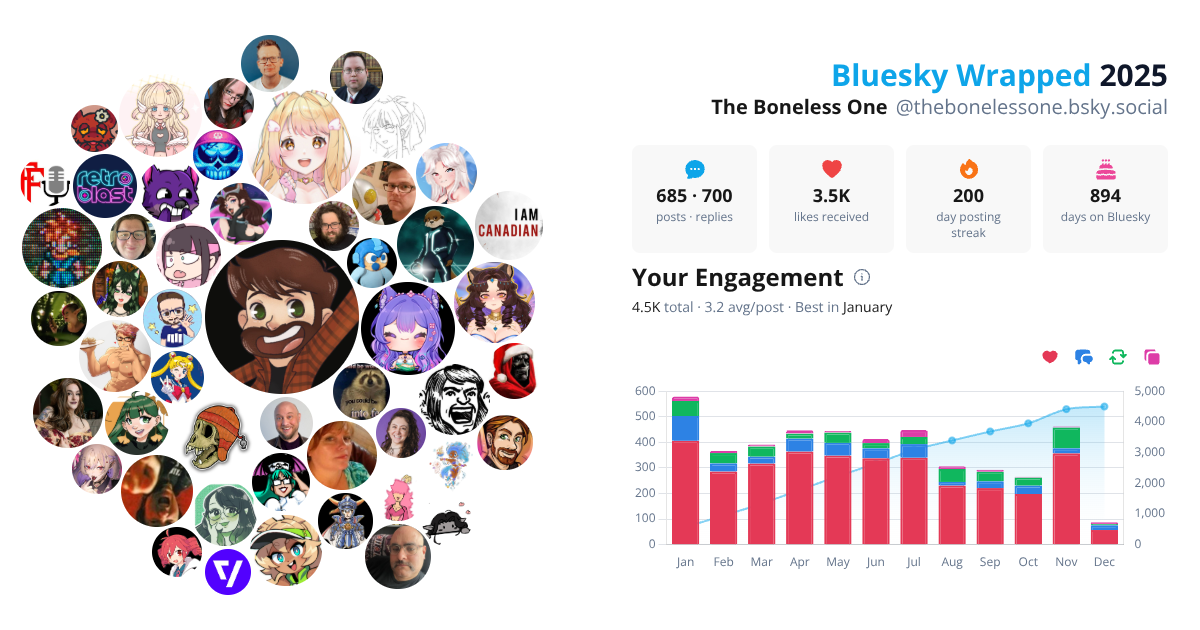 Your Bluesky Wrapped 2025 preview