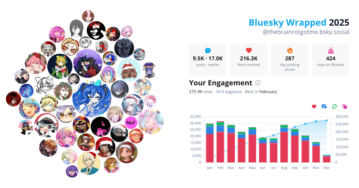 Your Bluesky Wrapped 2025 preview