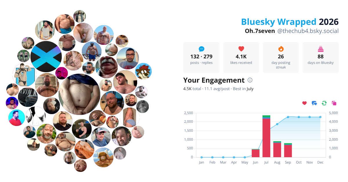 Your Bluesky Wrapped 2026 preview