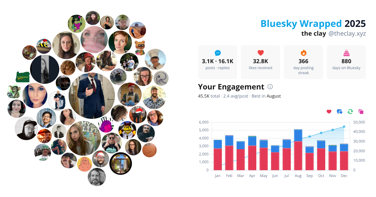 Your Bluesky Wrapped 2025 preview