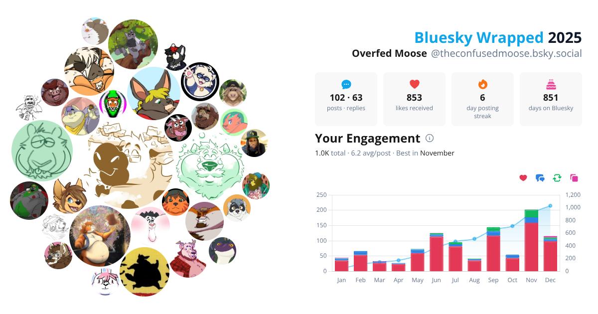 Your Bluesky Wrapped 2025 preview