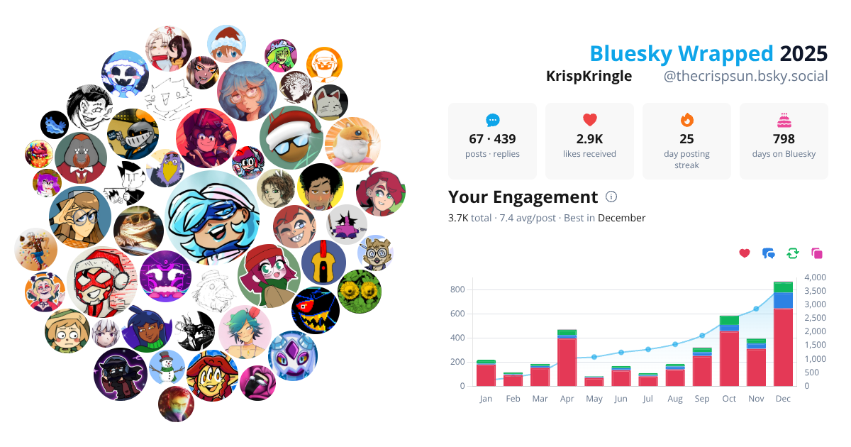 Your Bluesky Wrapped 2025 preview