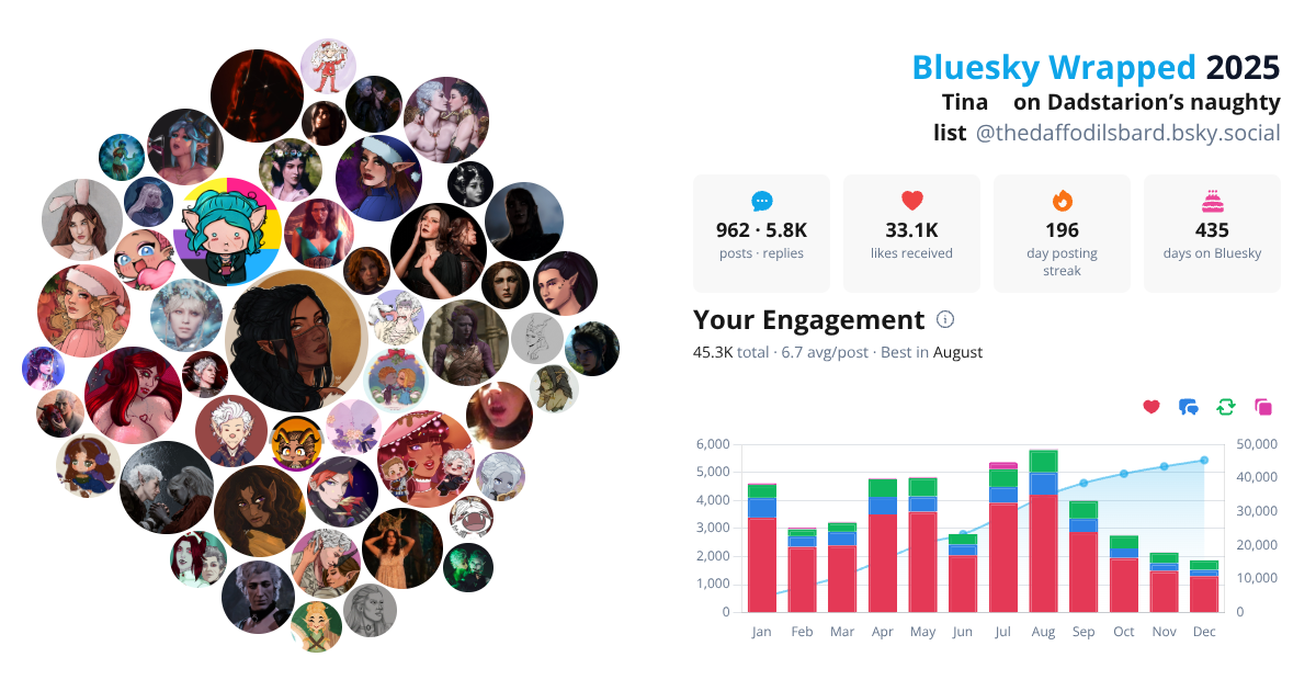 Your Bluesky Wrapped 2025 preview