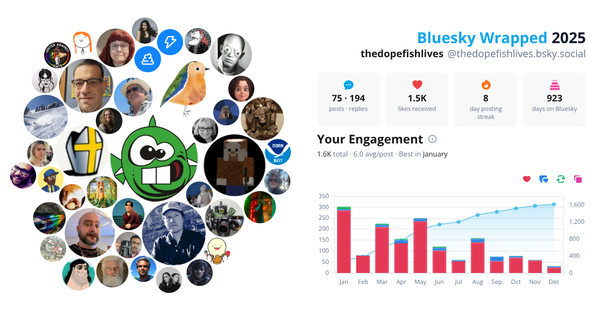 Your Bluesky Wrapped 2025 preview