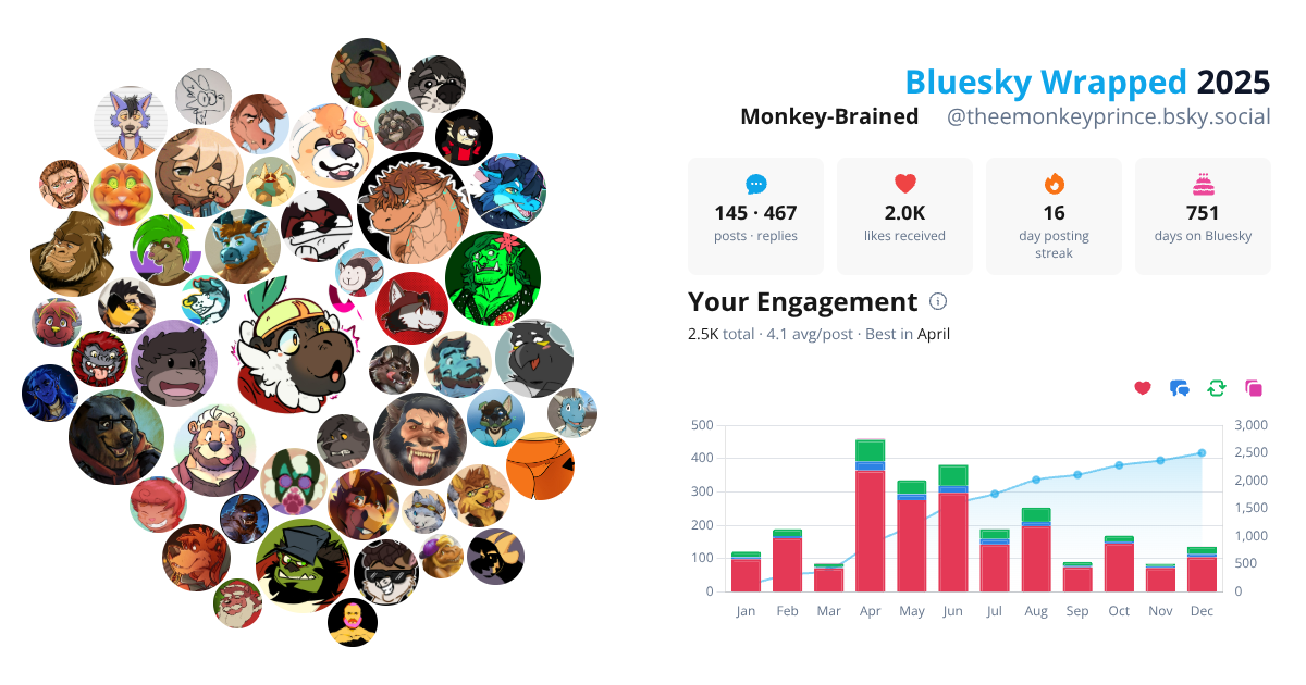 Your Bluesky Wrapped 2025 preview