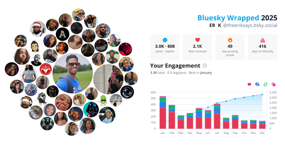 Your Bluesky Wrapped 2025 preview
