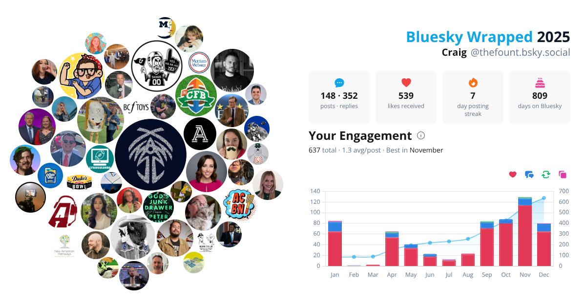 Your Bluesky Wrapped 2025 preview