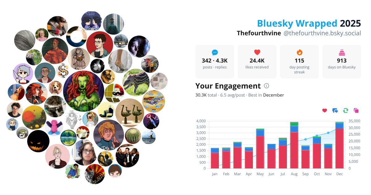 Your Bluesky Wrapped 2025 preview