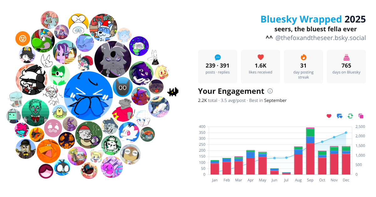 Your Bluesky Wrapped 2025 preview