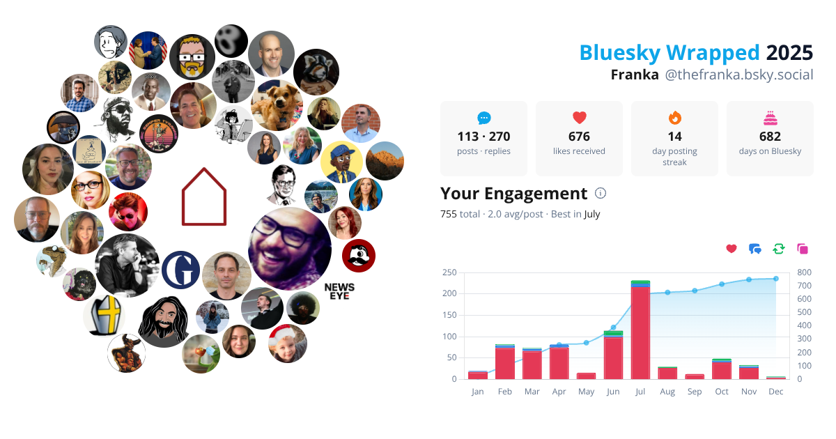 Your Bluesky Wrapped 2025 preview