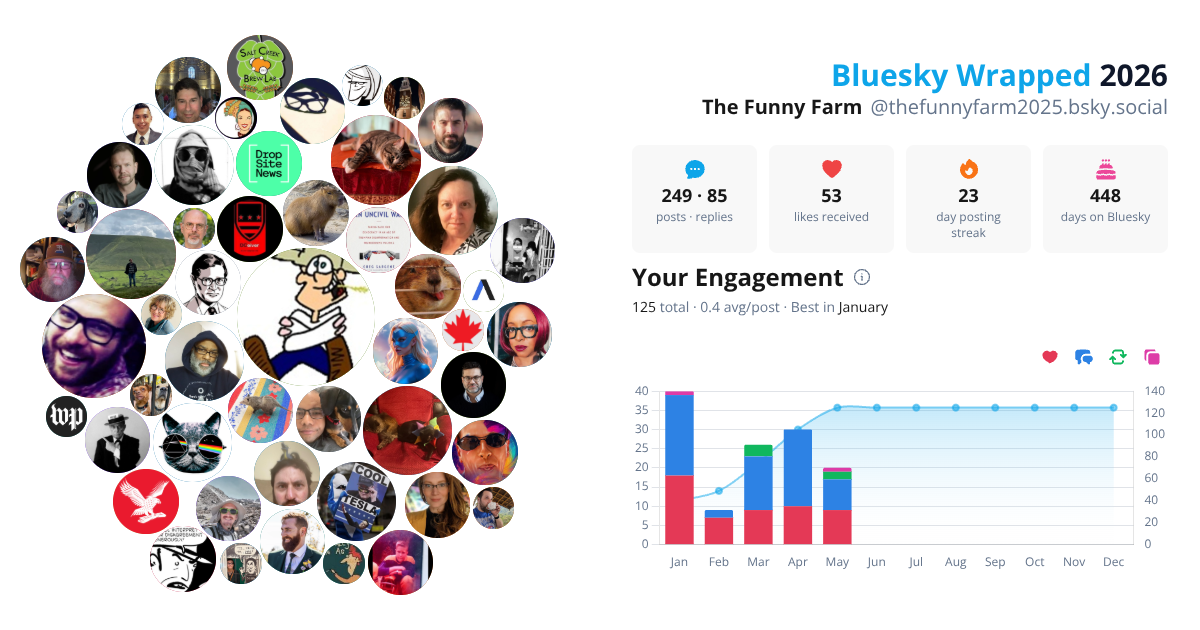 Your Bluesky Wrapped 2026 preview