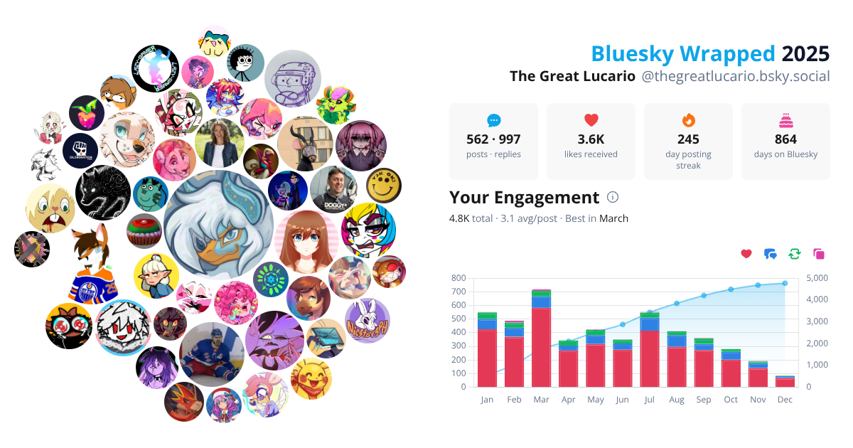 Your Bluesky Wrapped 2025 preview